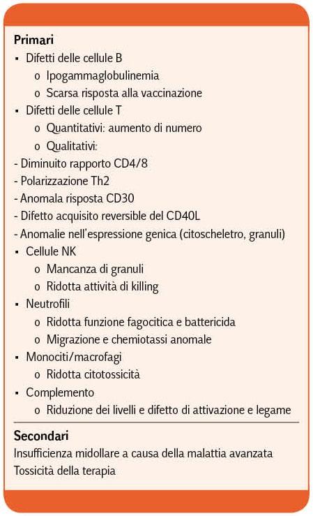 Cuneo_leucemia_linfatica_cronica_Tabella_8