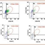 Zini_piattaforme_di-diagnosi_in ematologia_Figura_85